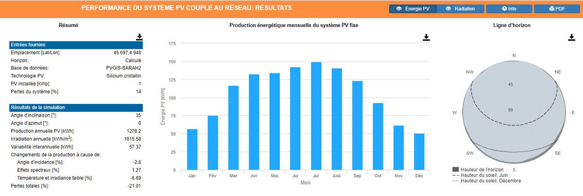 découvrez comment installer des panneaux solaires sur une maison de 200m² pour réduire vos factures d'énergie et contribuer à la transition écologique. obtenez des conseils pratiques sur le choix des équipements, l'installation et les aides financières disponibles.