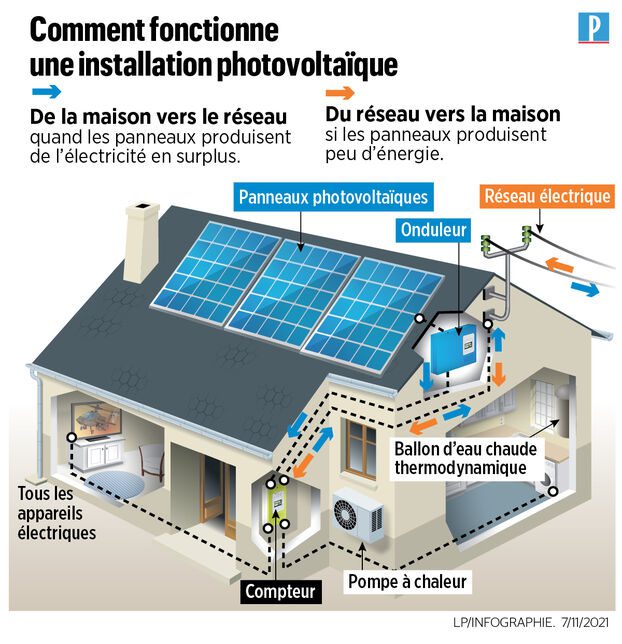 découvrez les prix des panneaux solaires en 2023. comparez les coûts, les aides financières disponibles, et choisissez la solution énergétique qui vous convient le mieux pour réduire vos factures et protéger l'environnement.