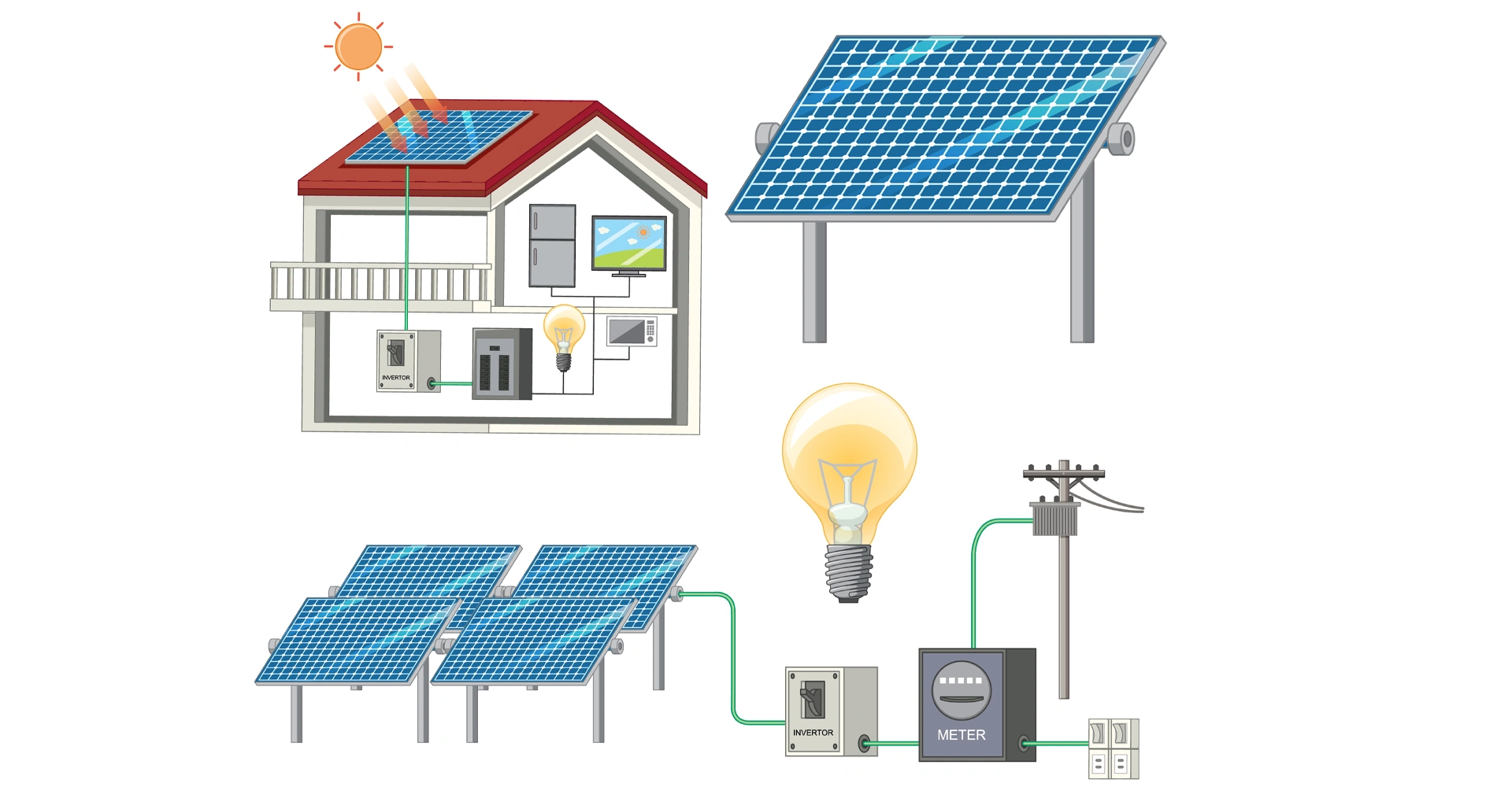 découvrez comment les panneaux solaires d'autoconsommation peuvent réduire vos factures d'énergie et vous permettre de produire votre propre électricité. optez pour une solution durable et économique pour votre maison !