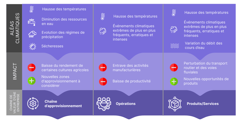 découvrez comment les entreprises peuvent s'adapter aux changements climatiques pour assurer leur durabilité et compétitivité. explorez des stratégies innovantes et des meilleures pratiques pour intégrer l'adaptation climatique dans la planification et les opérations des entreprises.
