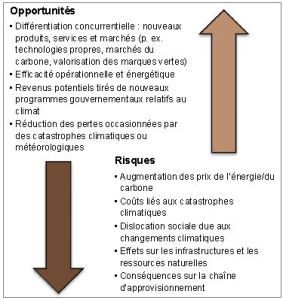 découvrez comment les entreprises peuvent s'adapter efficacement aux enjeux du changement climatique. explorez des stratégies innovantes et des solutions durables pour renforcer la résilience de votre entreprise face aux impacts environnementaux.