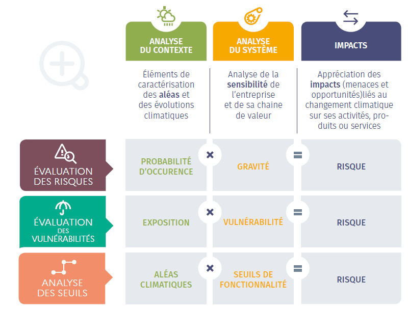 découvrez comment les entreprises s'adaptent aux défis de la crise climatique. explorez les stratégies innovantes et durables mises en place pour minimiser l'impact environnemental et assurer une croissance responsable.