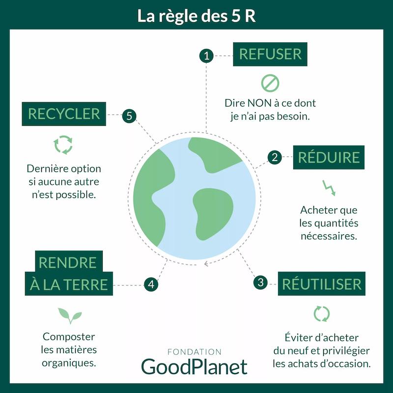 découvrez comment l'associativité écologique favorise le commerce durable en réunissant les acteurs engagés pour une économie respectueuse de l'environnement et éthique. explorez des initiatives innovantes qui renforcent les liens dans le secteur et soutiennent un développement durable.