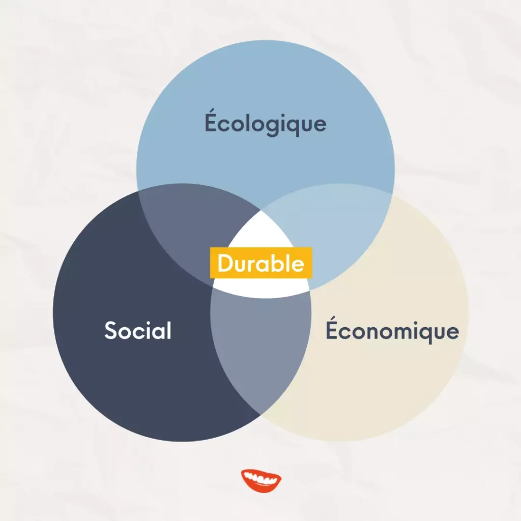 découvrez comment l'associativité écologique transforme le commerce durable en favorisant des pratiques responsables et en renforçant les liens entre producteurs et consommateurs pour un avenir plus vert.