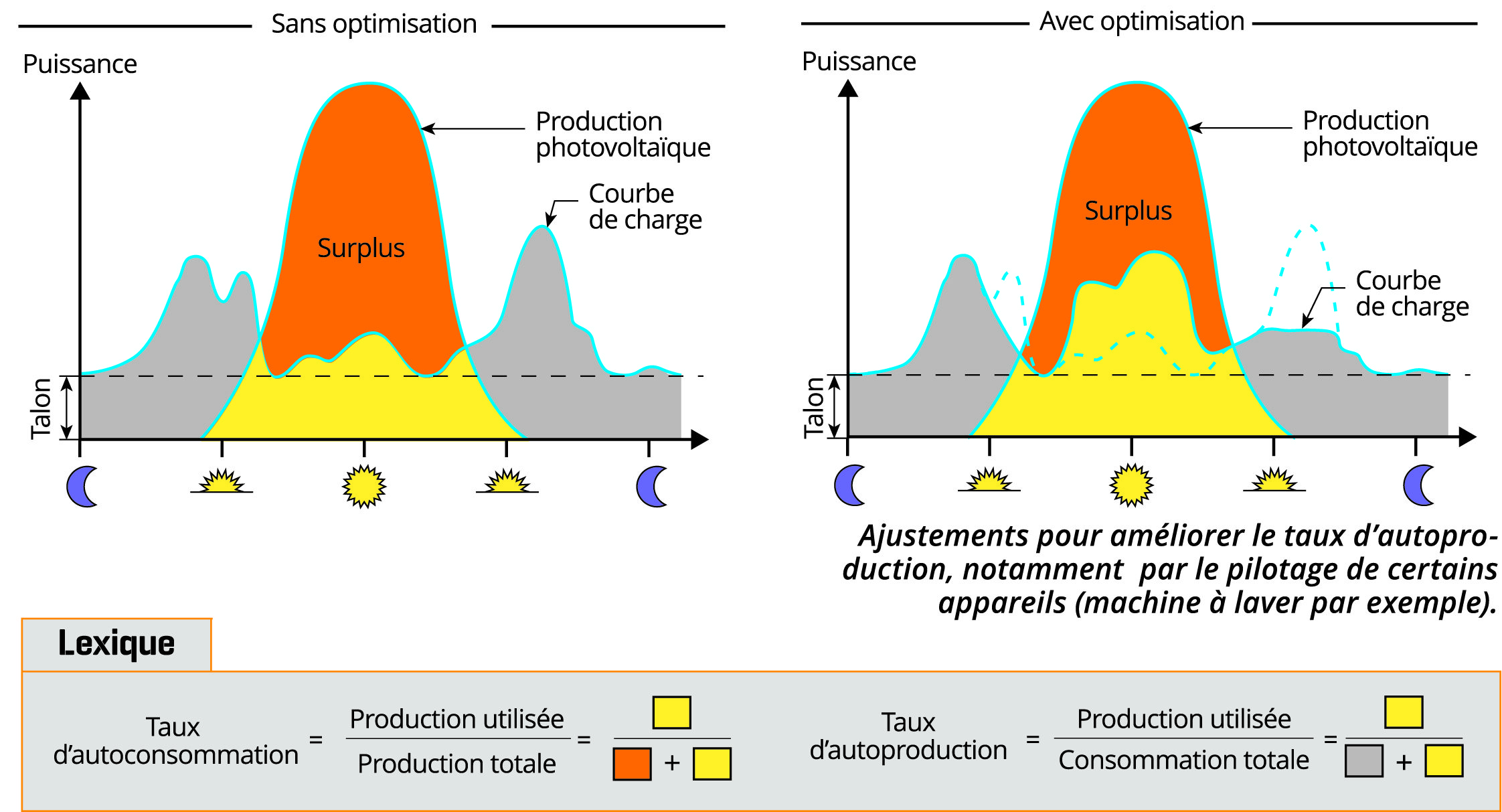 découvrez notre guide complet pour comparer les devis photovoltaïques. obtenez les meilleures offres et choisissez la solution d'énergie solaire adaptée à vos besoins tout en maximisant vos économies.