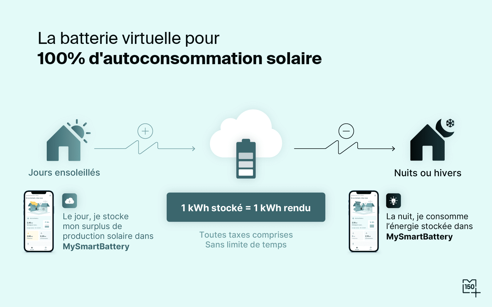 découvrez la batterie virtuelle 2024, la dernière innovation en matière de musique numérique. profitez d'une expérience de jeu réaliste, d'une vaste bibliothèque de sons et d'outils créatifs pour donner vie à vos compositions. parfaite pour les musiciens amateurs et professionnels, elle transforme chaque session de création en un moment inoubliable.