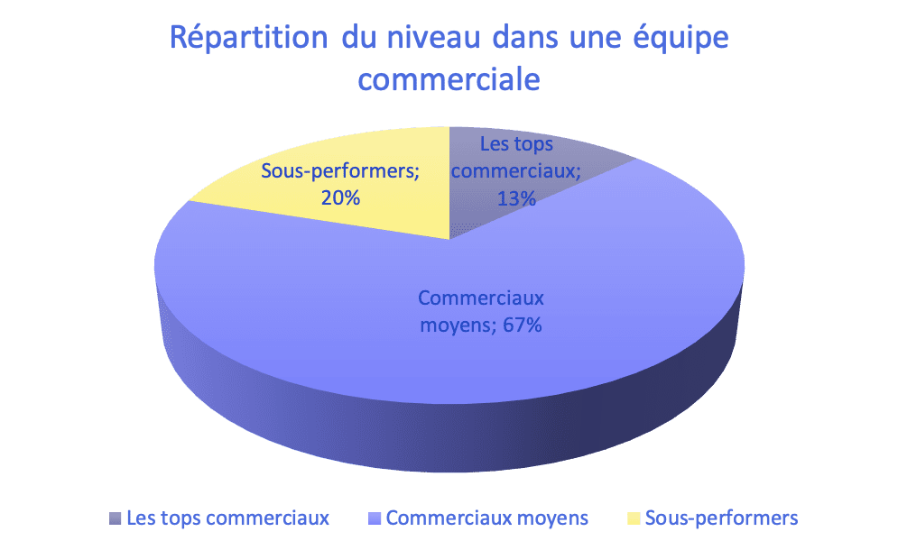 découvrez des stratégies efficaces pour booster la performance commerciale de votre entreprise. augmentez vos ventes, optimisez vos processus et maximisez la satisfaction client grâce à des conseils pratiques et des outils innovants.