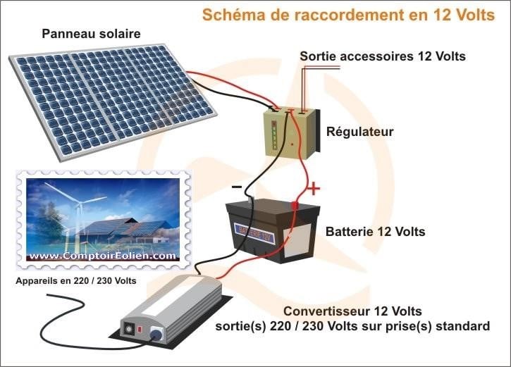 découvrez les étapes essentielles pour le branchement des panneaux photovoltaïques. optimisez votre installation solaire et maximisez votre production d'énergie renouvelable grâce à nos conseils pratiques et nos recommandations d'experts.