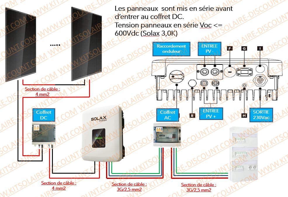 découvrez notre guide complet sur le branchement des panneaux photovoltaïques. apprenez les étapes essentielles, les normes à respecter et les conseils pratiques pour optimiser votre installation solaire et maximiser votre production d'énergie renouvelable.