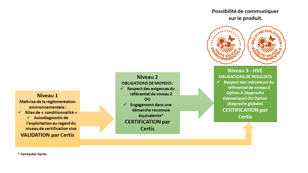 découvrez tout sur les certifications écologiques : enjeux, avantages et labels pour des choix durables et responsables. adoptez un mode de vie respectueux de l'environnement et contribuez à la préservation de notre planète.