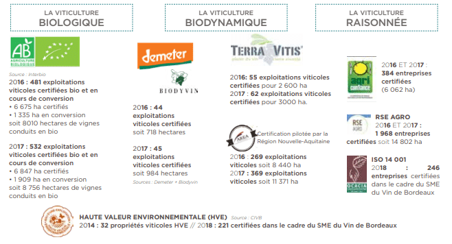 découvrez l'univers des certifications écologiques : un guide complet sur les normes, les labels et les avantages pour les consommateurs soucieux de l'environnement. informez-vous sur les produits et services respectueux de la planète, et engagez-vous dans une consommation responsable.