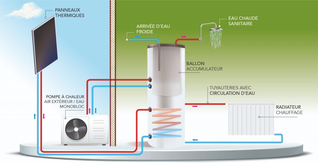 découvrez comment le chauffage de l'eau photovoltaïque peut réduire vos factures d'énergie tout en respectant l'environnement. optez pour une solution durable et économique pour produire de l'eau chaude grâce à l'énergie solaire.