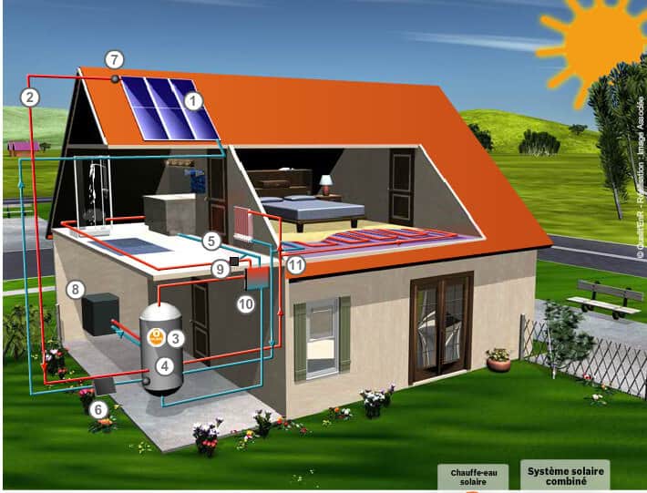 découvrez les solutions de chauffage d'eau photovoltaïque, alliant efficacité énergétique et respect de l'environnement. transformez l'énergie solaire en chaleur pour vos besoins en eau chaude, tout en réduisant vos factures et votre empreinte carbone.