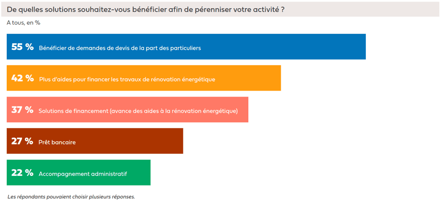 découvrez comment choisir le bon devis énergétique pour vos besoins. comparez les offres, évaluez les économies potentielles et faites un choix éclairé pour une consommation d'énergie optimale et respectueuse de l'environnement.