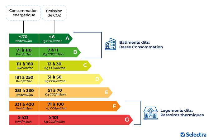 découvrez comment choisir le meilleur devis énergétique pour optimiser votre consommation d'énergie et réaliser des économies. comparez les offres, évaluez les prestataires et faites le bon choix pour votre projet énergétique.