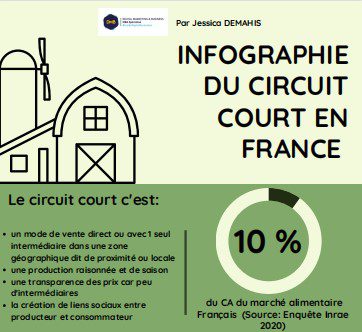 découvrez les avantages des circuits courts : une approche durable pour consommer localement, soutenir les producteurs de votre région et réduire l'empreinte carbone, tout en savourant des produits frais et de qualité.