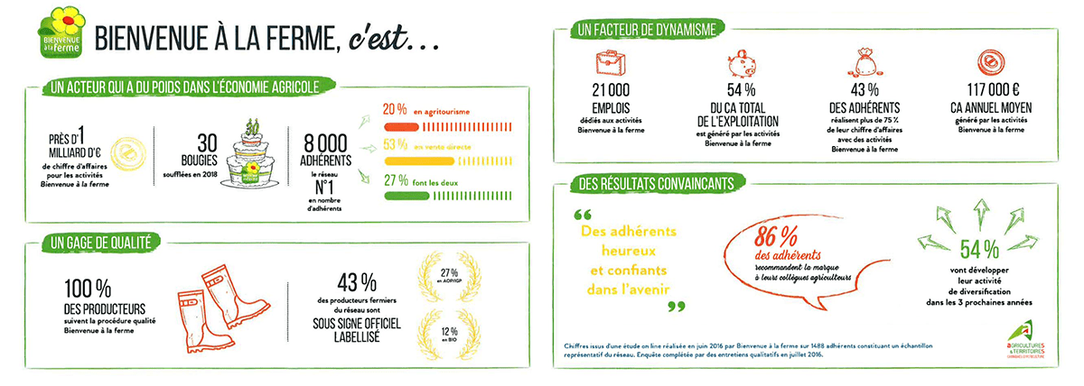 découvrez les avantages des circuits courts : des produits frais, locaux et de qualité directement de la ferme à votre table. soutenez l'agriculture locale et réduisez votre empreinte carbone.