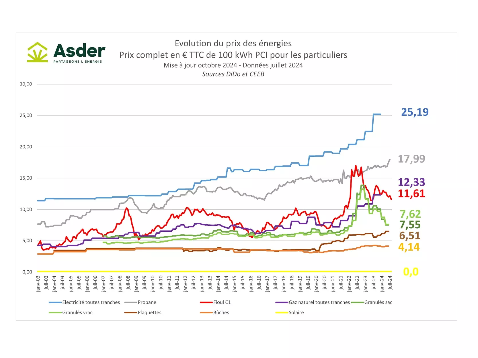 découvrez notre comparatif des devis énergétiques pour choisir l'offre la plus adaptée à vos besoins. comparez les tarifs, les services et les avis pour faire un choix éclairé et réaliser des économies sur votre facture d'énergie.