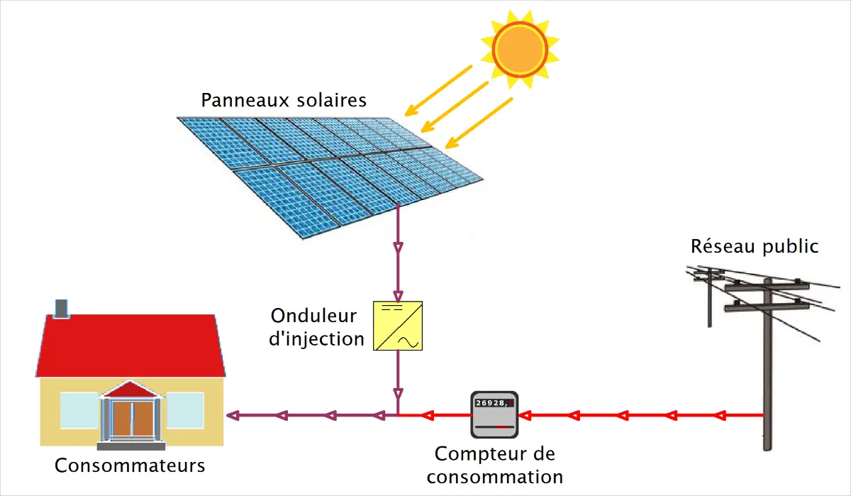 découvrez notre guide sur les compteurs électriques et les devis photovoltaïques. apprenez comment optimiser votre consommation d'énergie grâce aux panneaux solaires et obtenez des estimations personnalisées pour votre projet d'énergie renouvelable.