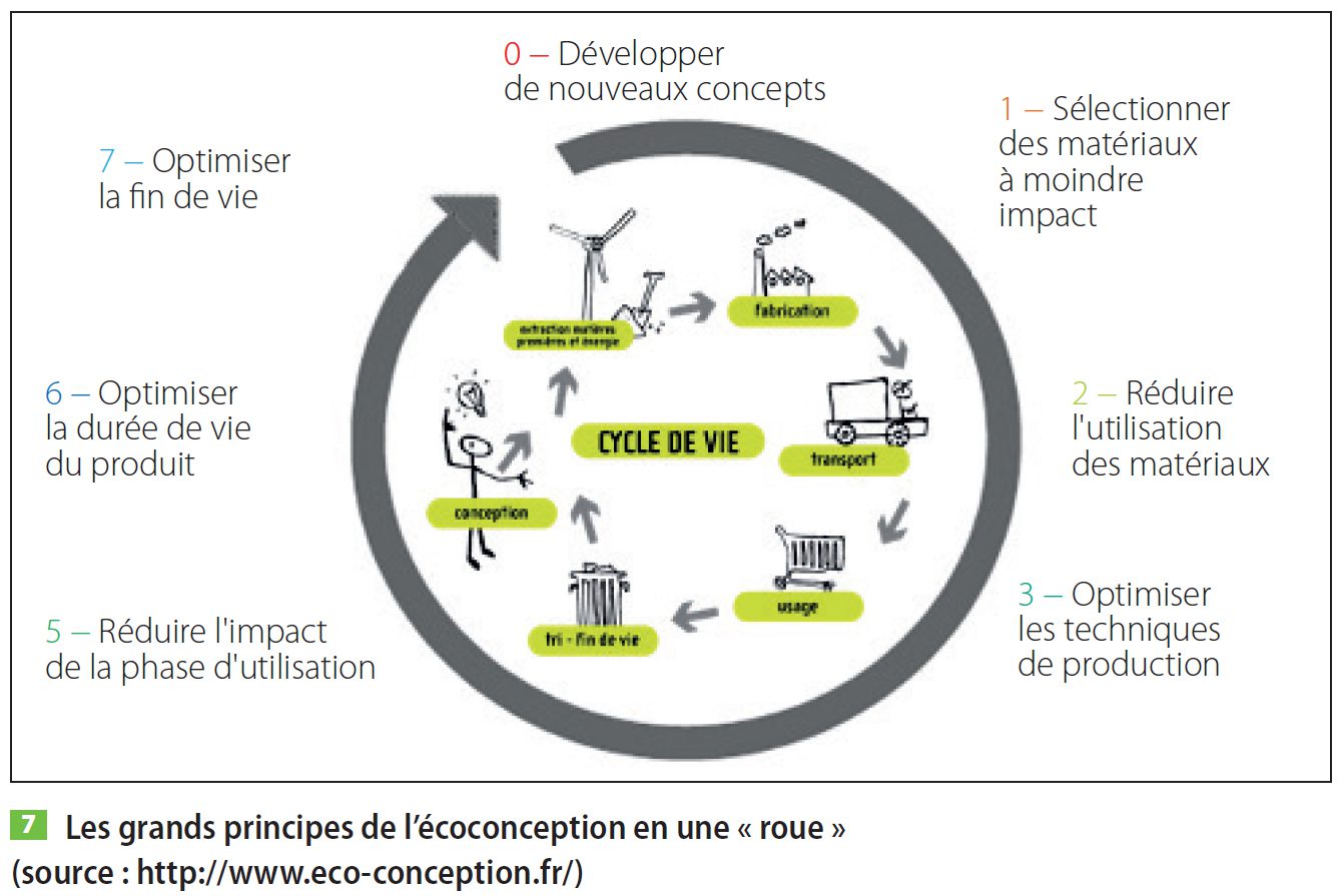 découvrez l'importance de la conception durable, une approche innovante qui allie fonctionnalité et respect de l'environnement. adoptez des pratiques éco-responsables pour un avenir meilleur.