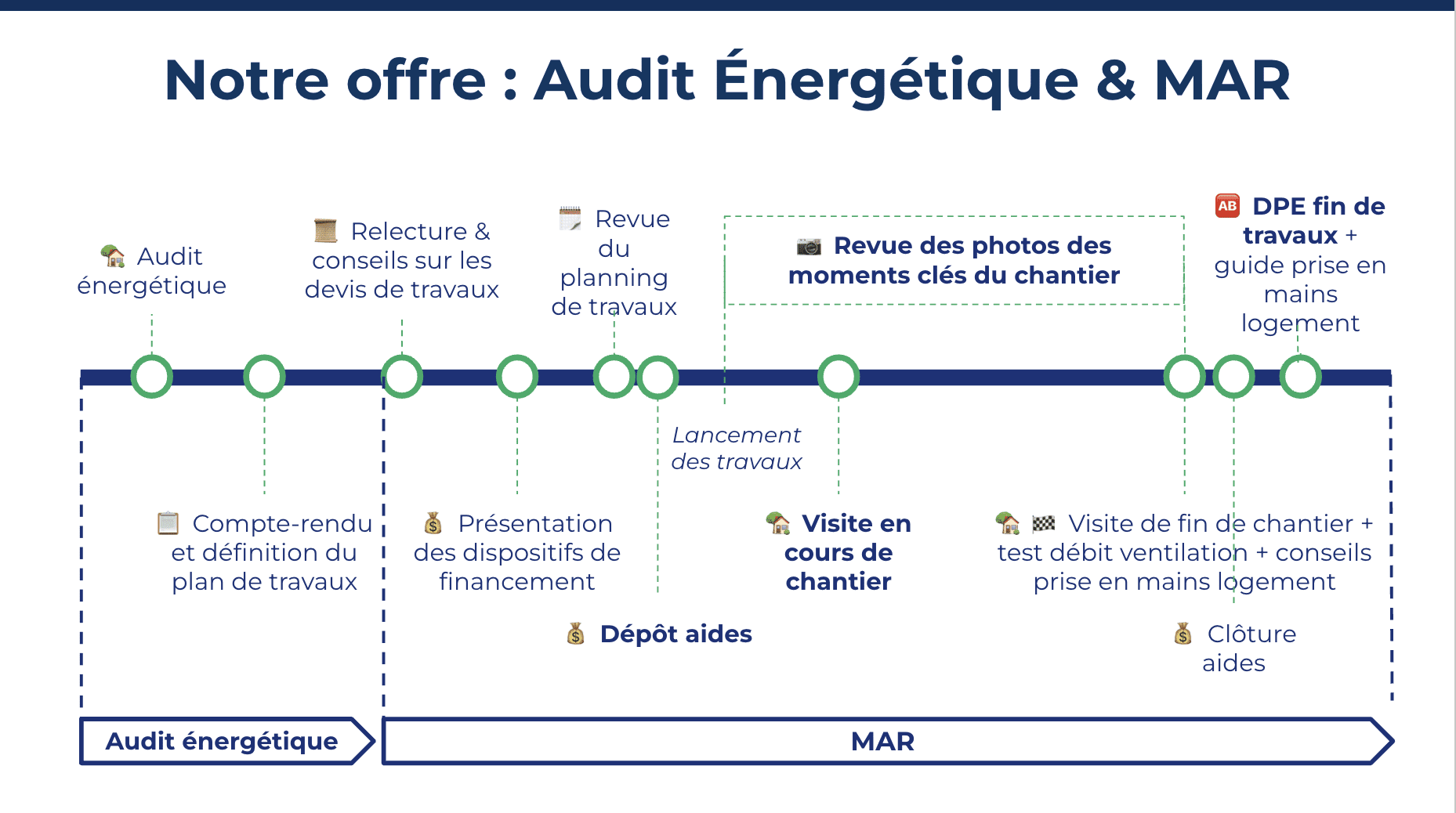 obtenez des devis énergétiques fiables et transparents pour vos projets. notre plateforme vous aide à gagner la confiance nécessaire pour choisir les meilleures solutions énergétiques adaptées à vos besoins.