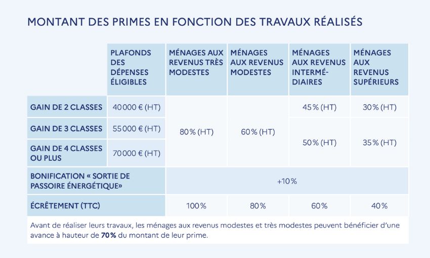 obtenez des devis énergétiques fiables et adaptés à vos besoins. faites le choix de la confiance pour optimiser votre consommation d'énergie et réaliser des économies. découvrez des solutions personnalisées et professionnelles pour tous vos projets énergétiques.