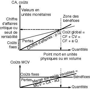 découvrez les enjeux des coûts et de la rentabilité dans votre entreprise. apprenez comment maîtriser vos dépenses tout en maximisant vos profits grâce à des stratégies efficaces.