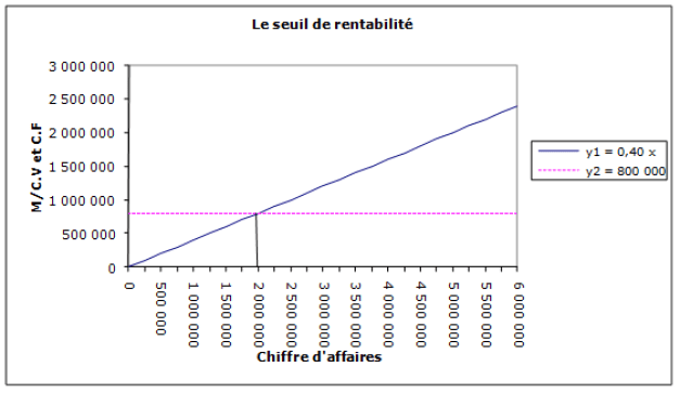 découvrez comment optimiser vos coûts tout en maximisant la rentabilité de votre entreprise. nos conseils pratiques vous aident à analyser vos dépenses et à prendre des décisions éclairées pour un avenir financier prospère.