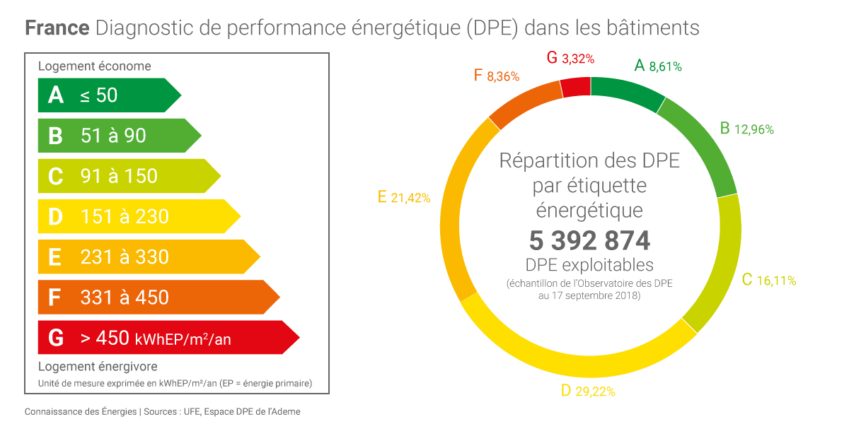 découvrez les critères essentiels pour obtenir un devis énergétique précis et adapté à vos besoins. optimisez votre consommation d'énergie et faites des économies avec nos conseils pratiques.