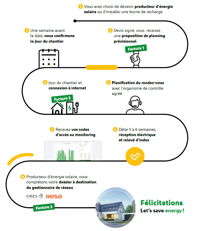 découvrez les délais d'obtention de vos devis photovoltaïques et recevez des estimations précises pour votre projet d'énergie solaire. optimisez votre transition énergétique avec des informations claires et des conseils d'experts.