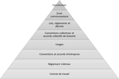 découvrez comment une démarche collective peut transformer votre entreprise en favorisant la coopération, l'innovation et l'engagement de vos équipes. explorez les avantages d'une approche collaborative pour atteindre vos objectifs stratégiques.