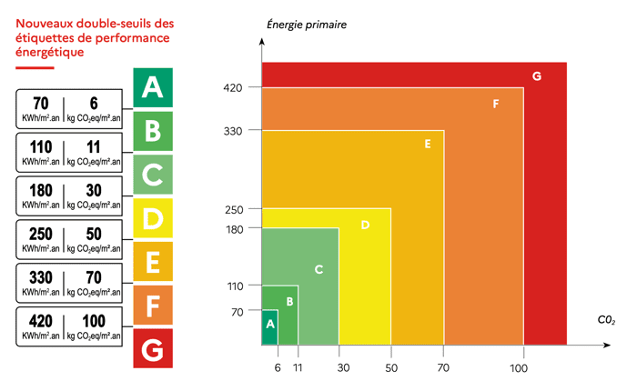 découvrez comment détecter les arnaques liées aux devis énergétiques grâce à nos conseils pratiques et astuces. protégez-vous des fraudes et faites des choix éclairés pour vos travaux de rénovation.