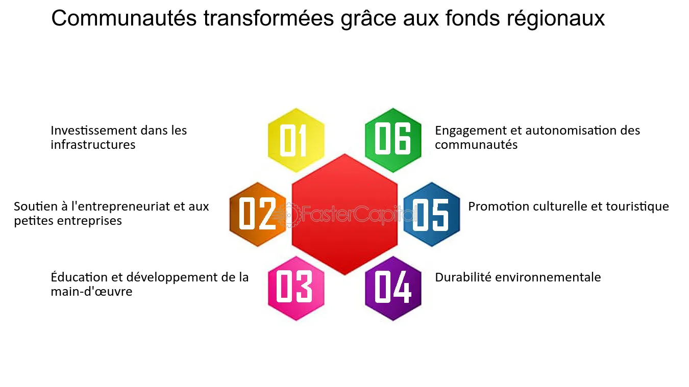 découvrez les enjeux et les stratégies du développement local pour dynamiser les économies de proximité, renforcer la cohésion sociale et favoriser un environnement durable. explorez nos initiatives, projets et bonnes pratiques pour construire des communautés résilientes.