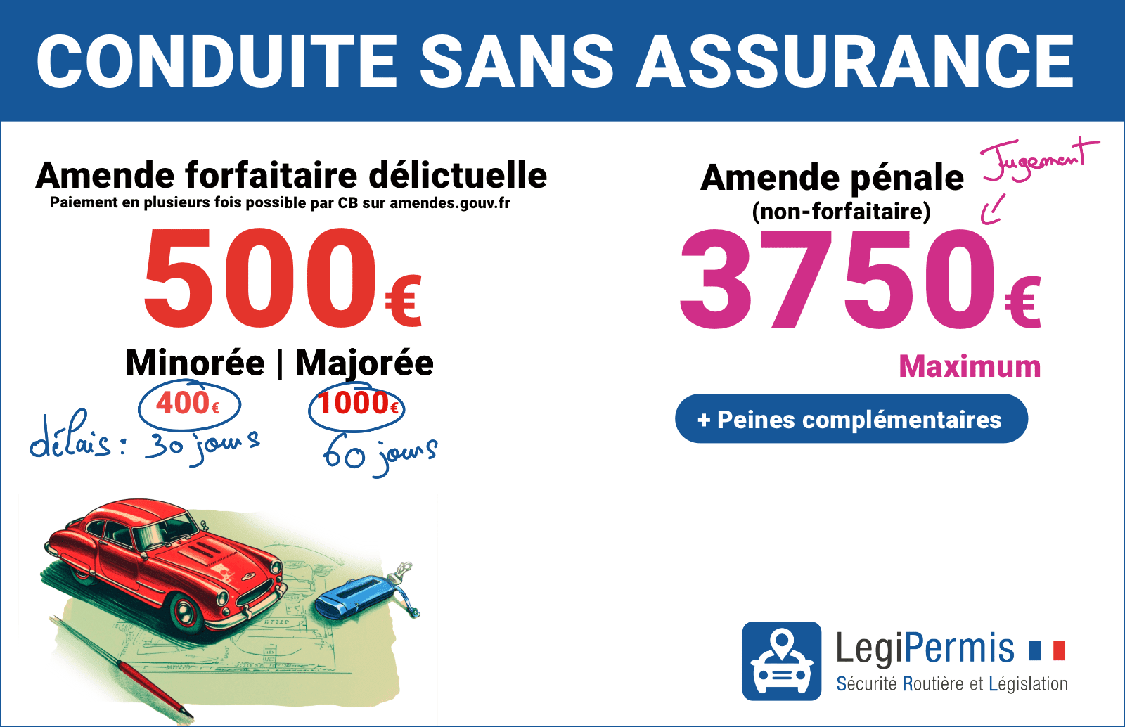 obtenez votre devis d'assurance auto gratuit en quelques clics ! comparez les offres des assureurs et trouvez la couverture idéale pour votre véhicule, le tout sans engagement.