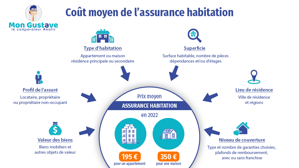 obtenez votre devis d'assurance habitation en quelques clics. comparez les offres des meilleurs assureurs pour trouver la couverture adaptée à vos besoins et à votre budget. protégez votre foyer dès aujourd'hui !