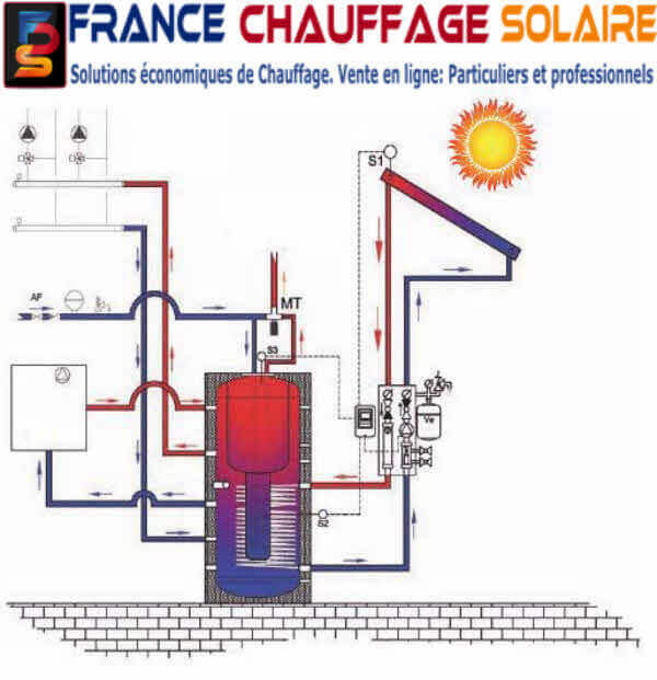 obtenez votre devis pour des chaudières photovoltaïques afin de bénéficier d'énergie renouvelable et d'économies sur vos factures. comparez les offres et choisissez la solution adaptée à vos besoins !