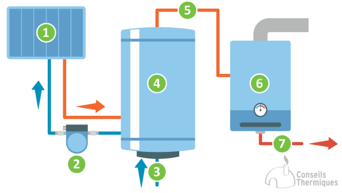 obtenez votre devis personnalisé pour une installation de chauffe-eau photovoltaïque. découvrez les avantages d'une solution écologique et économique pour produire votre eau chaude sanitaire grâce à l'énergie solaire. comparez les offres et choisissez le meilleur système pour votre maison.
