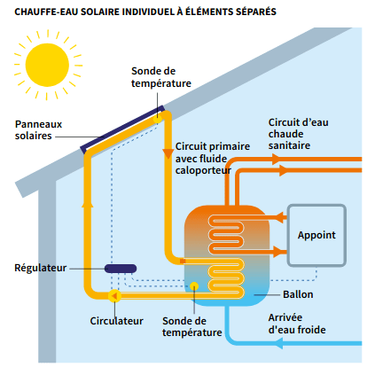 obtenez votre devis personnalisé pour des solutions d'eau chaude utilisant des panneaux photovoltaïques. profitez d'une énergie renouvelable, économisez sur vos factures et contribuez à la protection de l'environnement.
