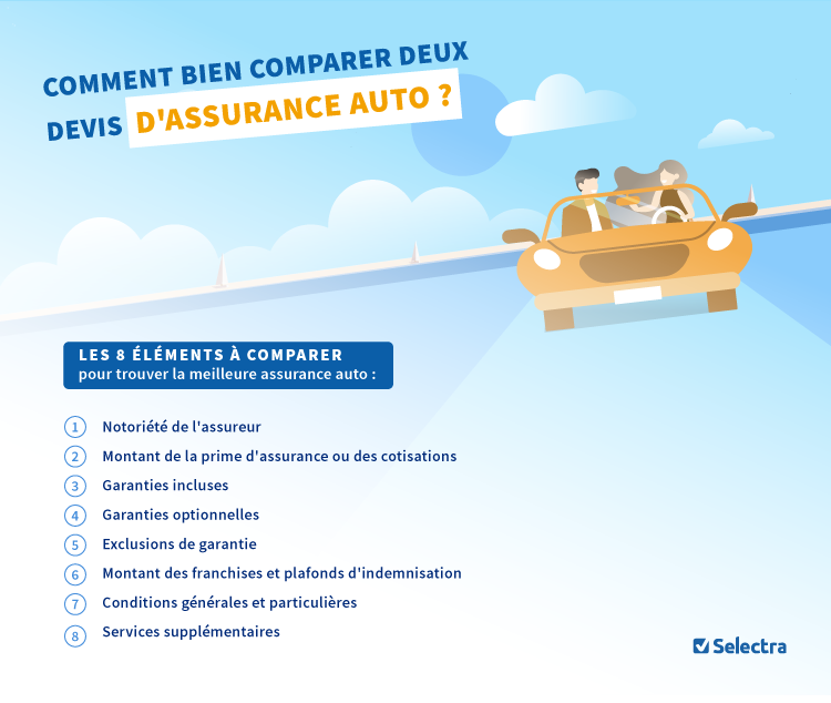 obtenez votre devis en ligne pour une assurance directe en quelques clics. comparez les offres, choisissez la couverture qui vous convient et profitez d'une protection adaptée à vos besoins !