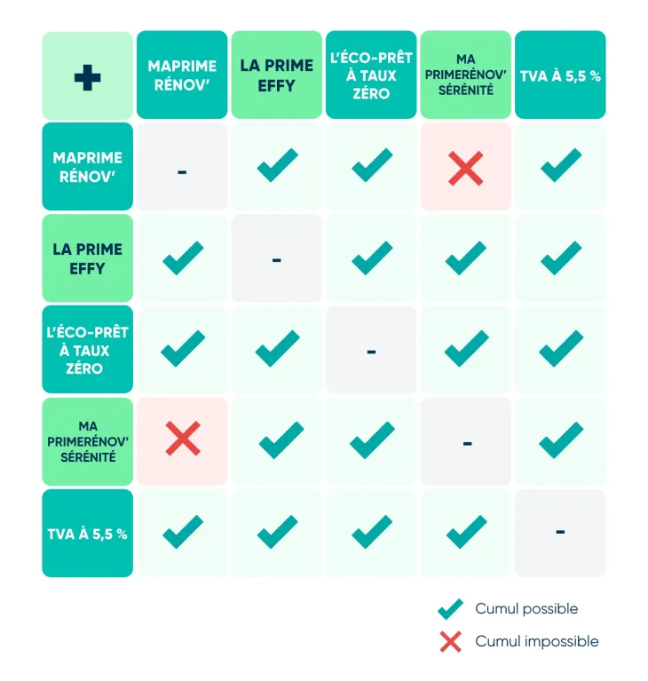 obtenez votre devis énergétique en ligne facilement et rapidement. comparez les meilleures offres pour réduire vos factures d'énergie et faire des économies sur vos dépenses. faites le premier pas vers une consommation plus responsable.