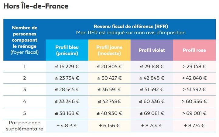 obtenez des devis énergétiques en ligne rapidement et facilement. comparez les offres, trouvez les meilleures options pour économiser sur vos factures d'énergie et simplifiez votre transition vers des solutions plus durables.