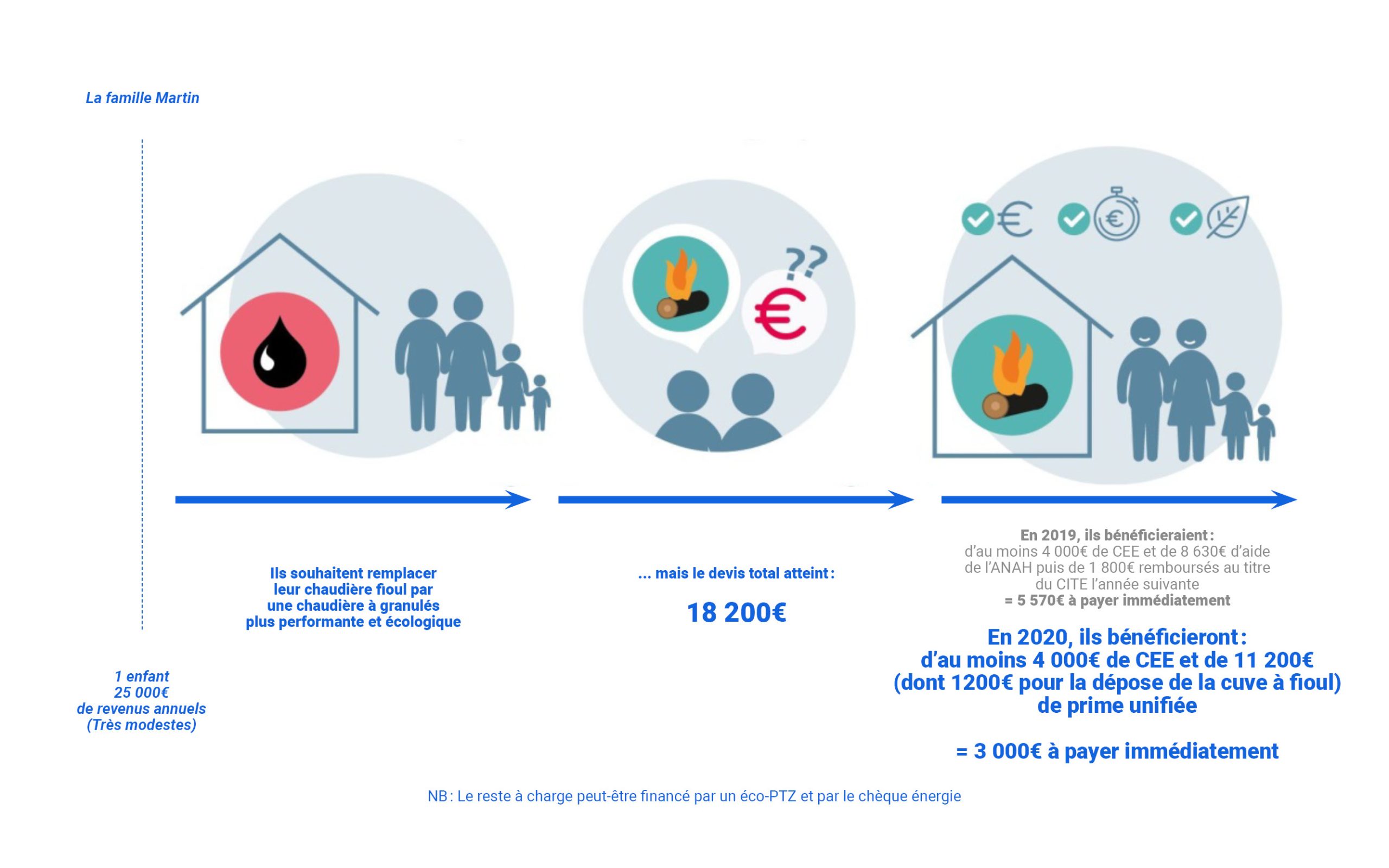 obtenez des devis énergétiques en ligne rapidement et facilement. comparez les offres des fournisseurs d'énergie pour faire des économies sur vos factures et choisir la meilleure option pour votre consommation.