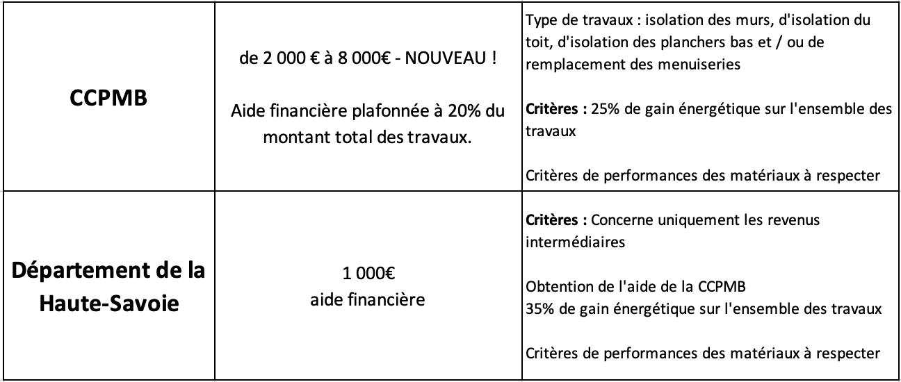 obtenez votre devis énergétique en ligne en quelques clics et découvrez comment optimiser votre consommation d'énergie tout en préservant l'environnement. simplifiez vos démarches et engagez-vous vers une transition énergétique durable.