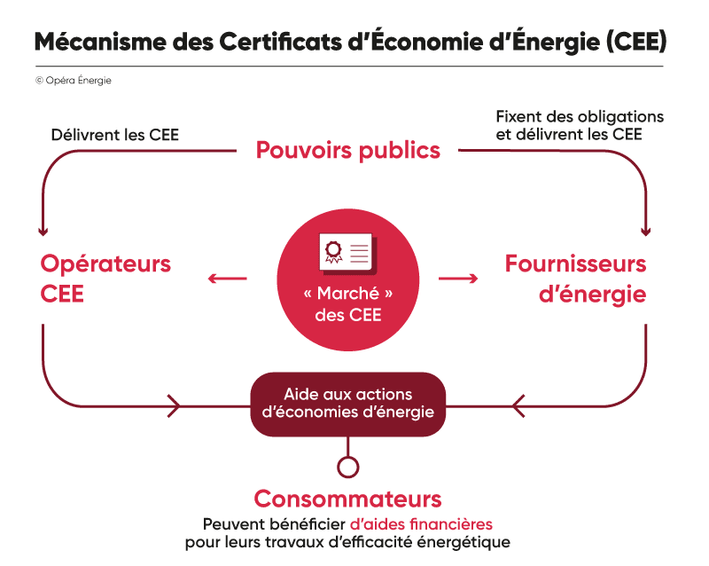 obtenez votre devis énergétique en ligne et découvrez comment améliorer votre impact environnemental. simplifiez vos démarches tout en contribuant à la protection de notre planète.