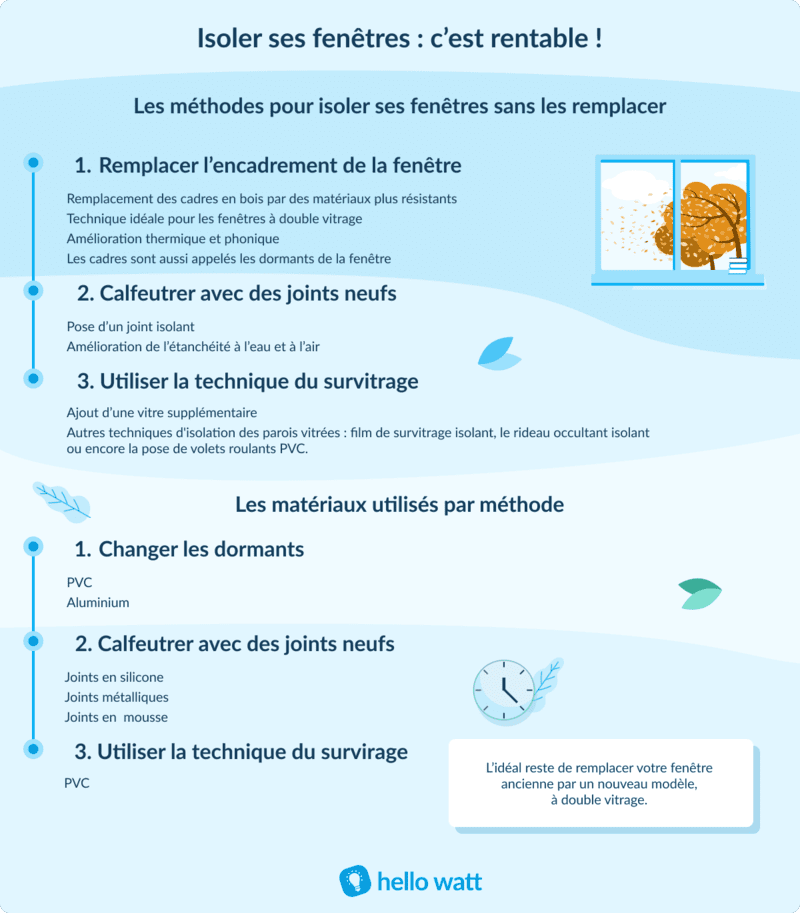 obtenez votre devis fenêtre gratuit en quelques clics ! comparez les prix et choisissez la meilleure option pour vos besoins en rénovation ou en construction. profitez d'une offre personnalisée et réalisez des économies sur vos projets.
