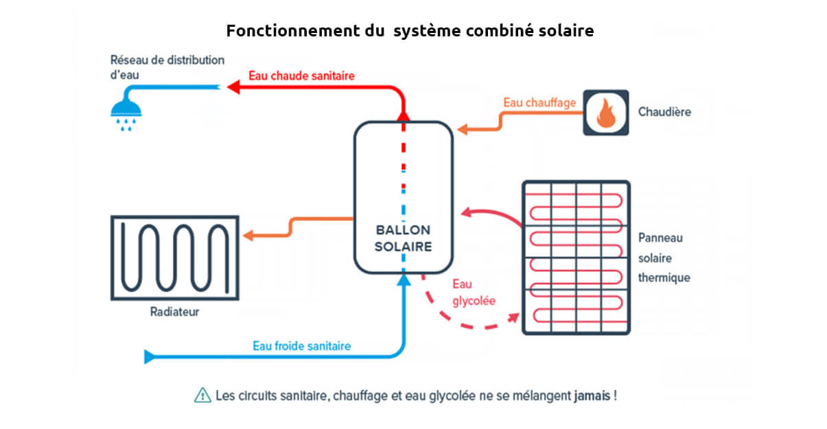 obtenez un devis gratuit pour un ballon d'eau photovoltaïque et découvrez comment vous pouvez réduire votre facture énergétique tout en profitant d'une solution écologique et efficace pour chauffer votre eau. contactez-nous dès aujourd'hui !