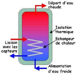 obtenez votre devis gratuit pour l'installation d'un ballon d'eau chaude photovoltaïque. profitez de solutions écologiques et économiques pour chauffer votre eau tout en réduisant vos factures d'énergie. demandez votre estimation personnalisée dès aujourd'hui !