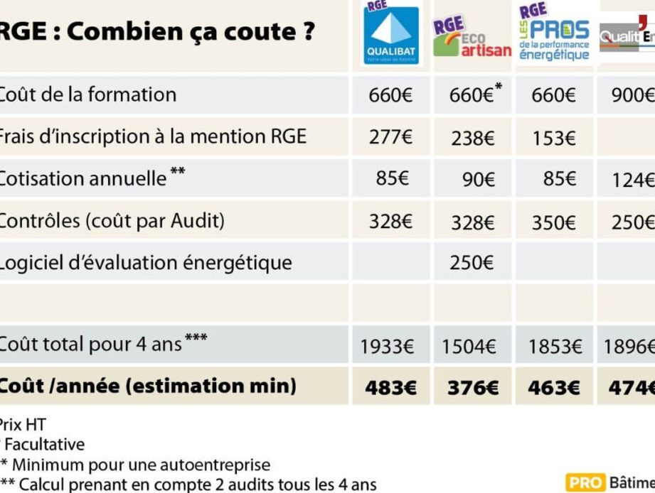 obtenez un devis gratuit pour votre équilibre énergétique et découvrez comment optimiser votre bien-être. analyse personnalisée et solutions adaptées à vos besoins.