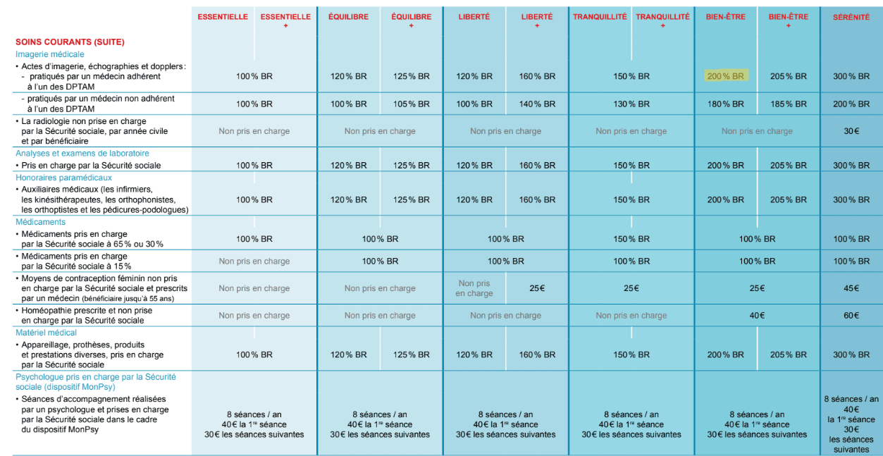 obtenez votre devis gratuit pour une mutuelle adaptée à vos besoins. comparez les meilleures offres et choisissez la couverture santé qui vous convient le mieux, sans engagement.