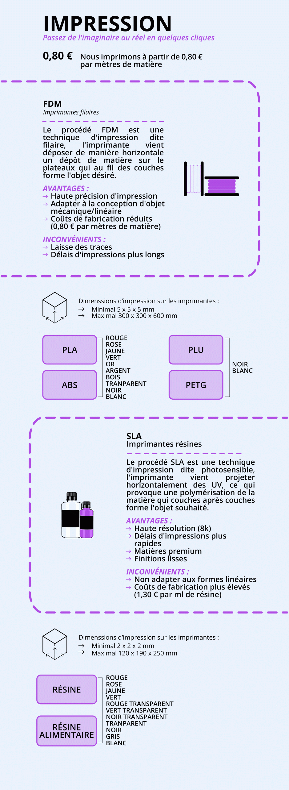 obtenez rapidement des devis personnalisés pour vos projets d'impression 3d. comparez les offres des meilleurs fournisseurs et transformez vos idées en réalisations concrètes grâce à une technologie innovante et accessible.
